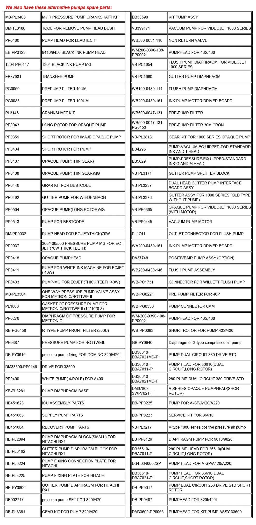1651 Docod 70 Micron Nozzle Assembly for Metronic