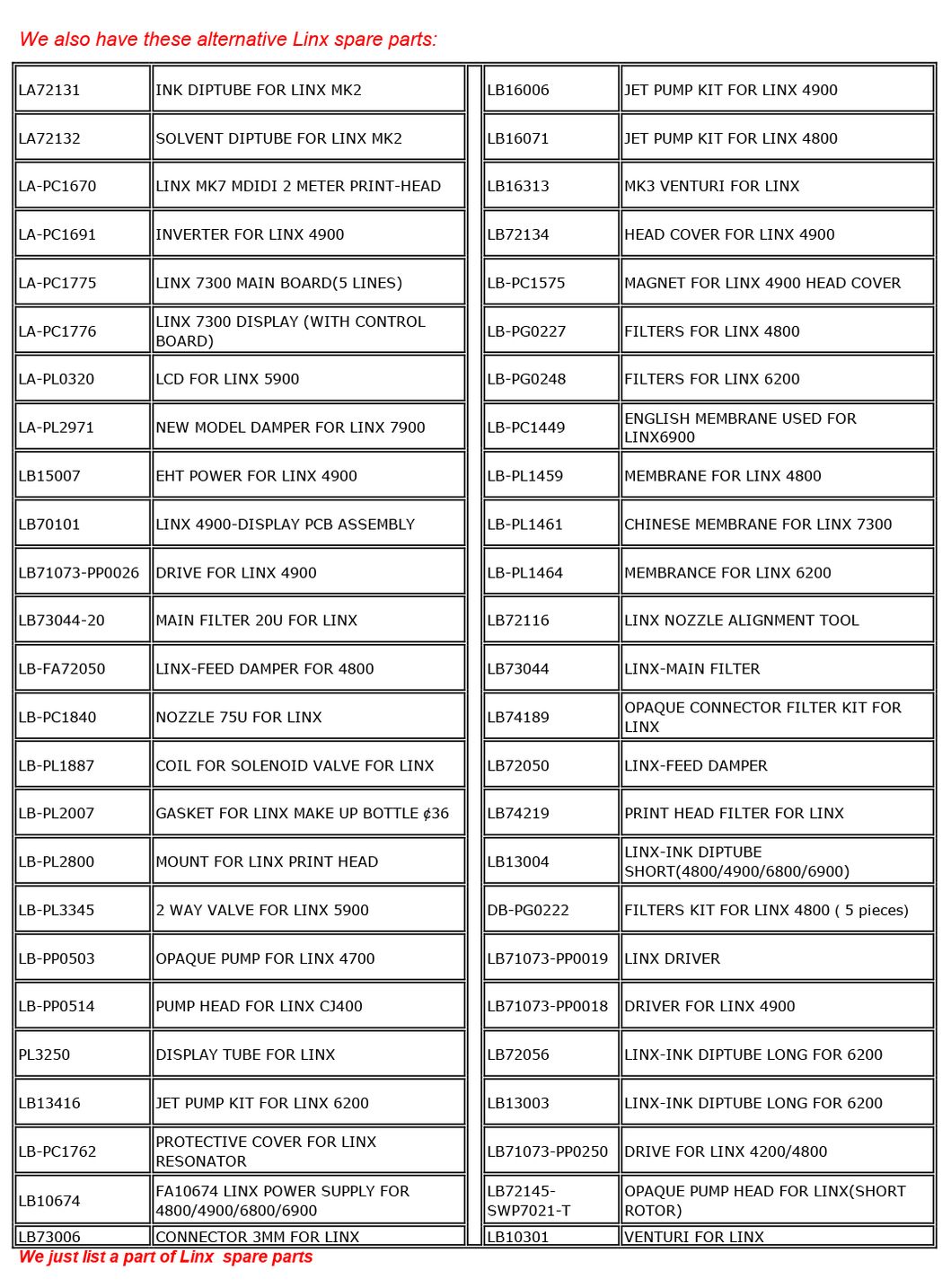 Docod 1651 70 Micron Nozzle Assembly for Metronic Spare Parts