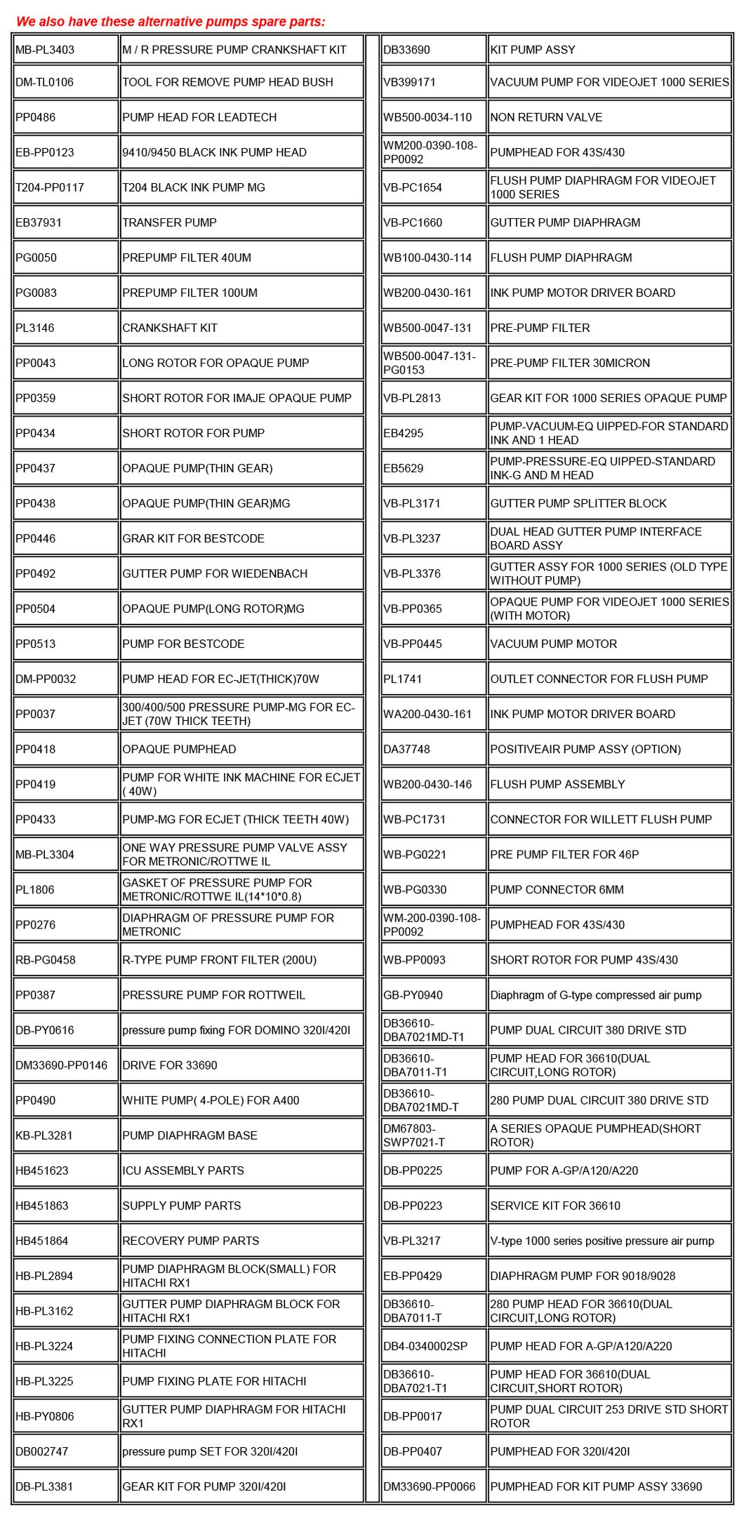 Docod 1651 70 Micron Nozzle Assembly for Metronic Spare Parts